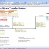 FLUIDFLOW. Incompressible Flow