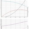 FLUIDFLOW. Incompressible Flow