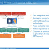 System Advisor Model (SAM)