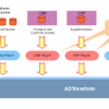 ADTransform for LMS