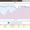 aspenONE® Process Explorer