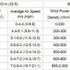 WIND POWER CALCULATOR