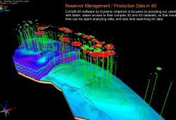 CoViz 4D