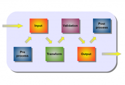 ADTransform for LMS