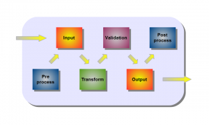 ADTransform for LMS