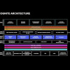 Cognite Data Fusion architecture