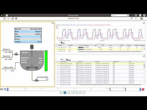Dashboards in aspenONE Process Explorer